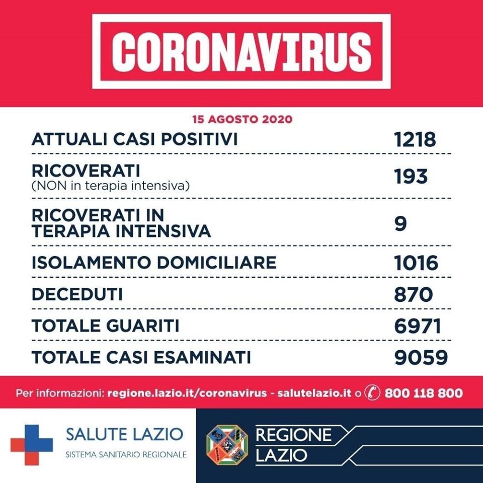 16 agosto coronavirus oggi lazio dati bollettino