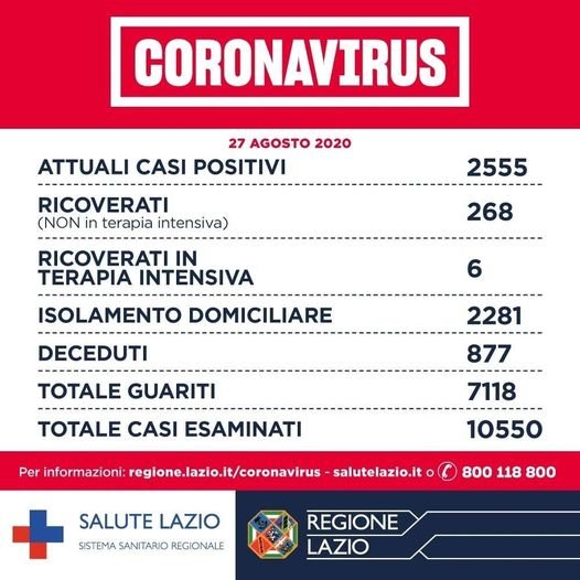 27 agosto bollettino oggi coronavirus lazio dati 27 agosto 2