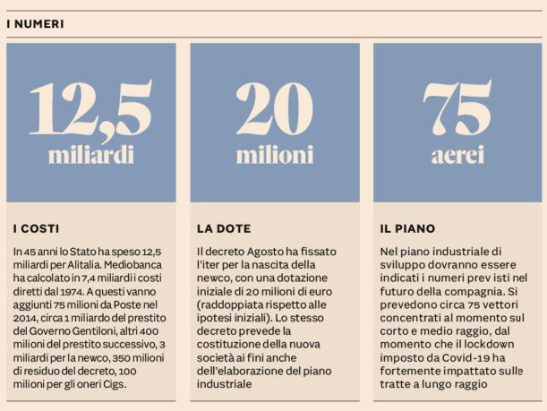 Alitalia: prende forma la Newco - Pagina 2 Alitalia-perdite-costi