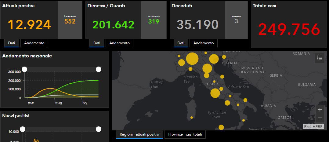Il bollettino della Protezione Civile di oggi con i dati del 7 agosto sul Coronavirus in Italia article-post