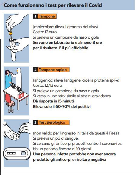 come funzionano test covid-19