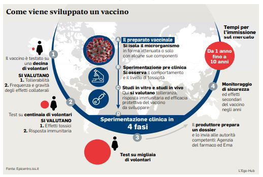 come si fa un vaccino