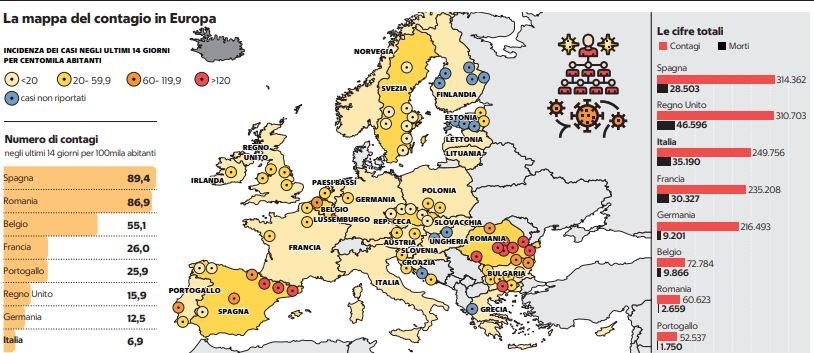 contagi europa