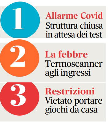 linee guida asili nidi roma