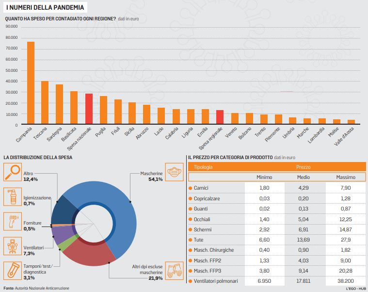 prezzi sanitari coronavirus