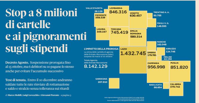 stop cartelle pignoramenti stipendi