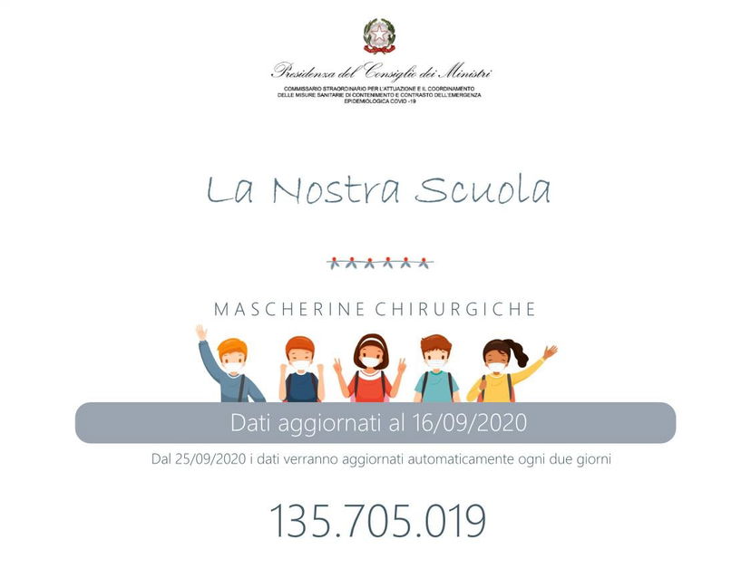 La mappa delle mascherine distribuite nelle scuole preview