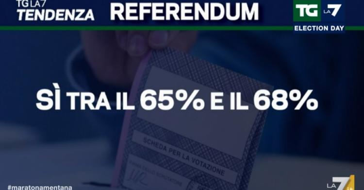 risultati referendum taglio parlamentari exit poll 1