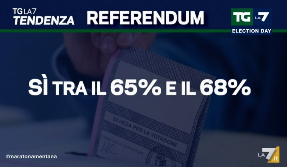 risultati referendum taglio parlamentari exit poll 1
