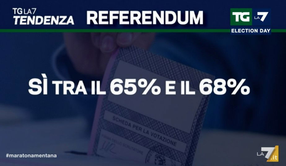 Risultati referendum per il taglio dei parlamentari: exit poll article-post