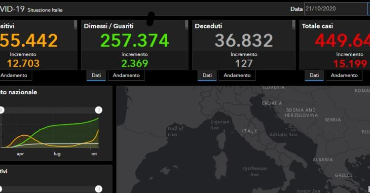 bollettino protezione civile coronavirus italia oggi 21 ottobre 1