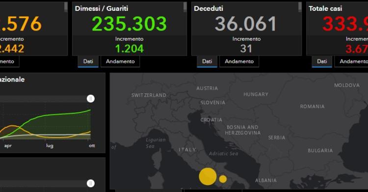 bollettino protezione civile coronavirus italia oggi 7 ottobre 1