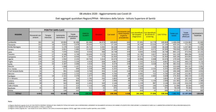 bollettino protezione civile coronavirus italia oggi 8 ottobre 1