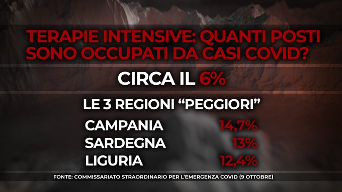 Terapie intensive: le regioni a rischio article-post