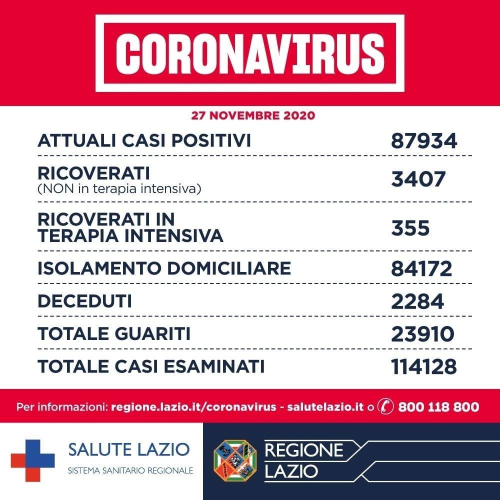 Lazio coronavirus oggi bollettino 28 novembre 1