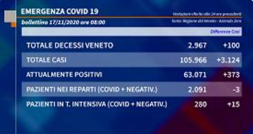 Coronavirus Veneto: il bollettino del 17 novembre article-post