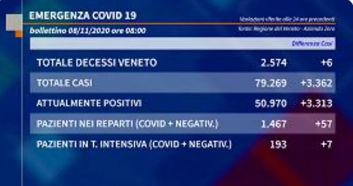 bollettino coronavirus veneto 8 novembre