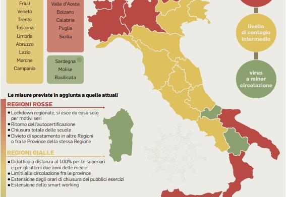 regioni lockdown dpcm novembre