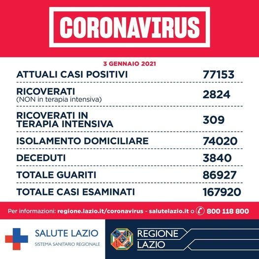 lazio coronavirus bollettino oggi 4 gennaio oggi