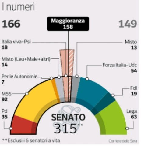 responsabili chi sono crisi di governo