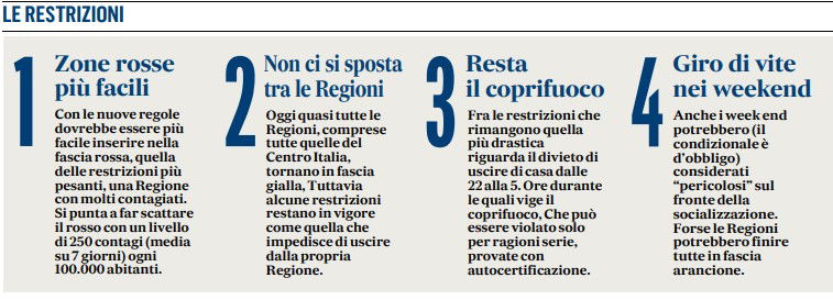 restrizioni dpcm 16 gennaio