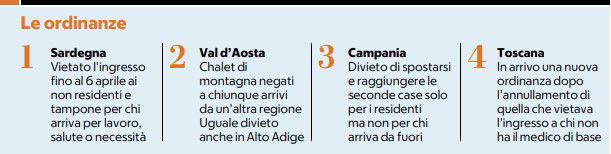 seconde case blocco regioni