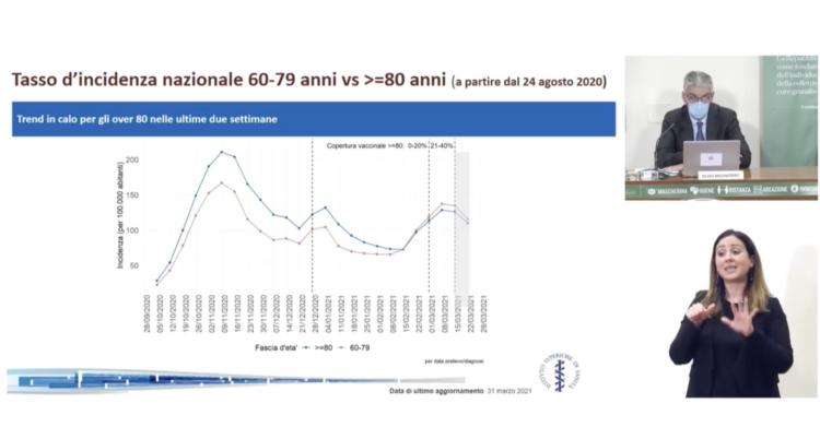 Effetto vaccini
