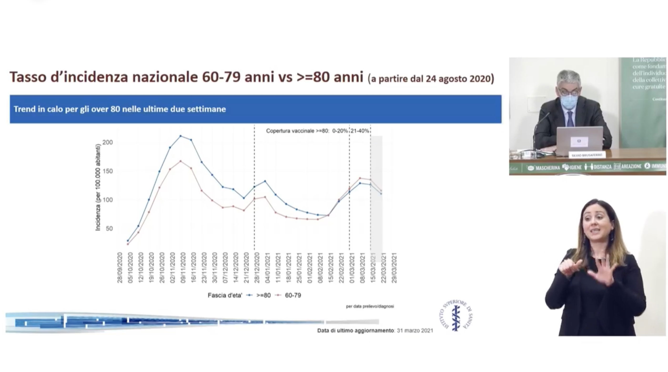 Effetto vaccini
