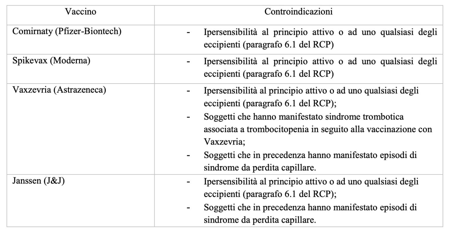 Certificato esenti vaccino: cos'è, come funziona e chi può averlo