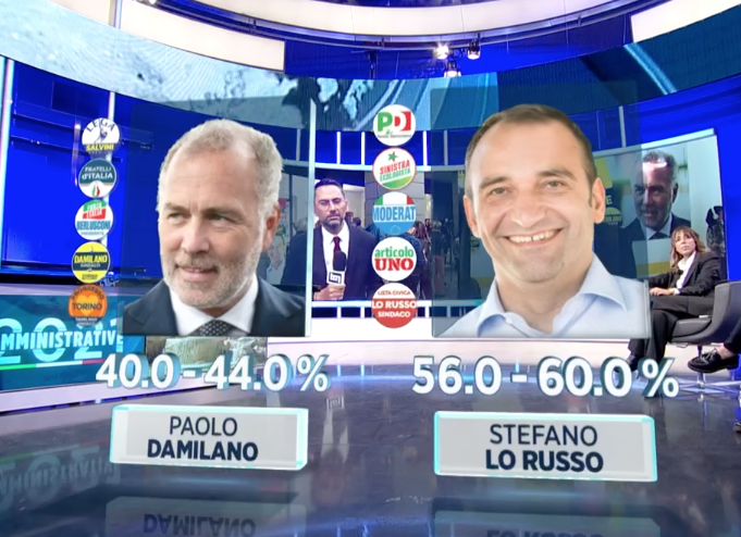 Lo russo torino centrosionistra