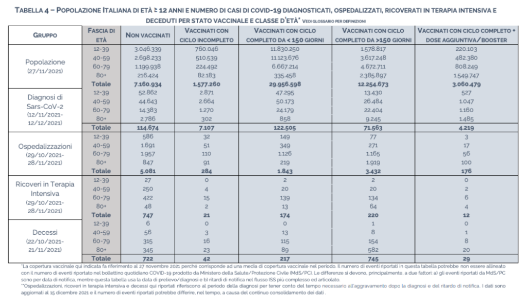 tabella istituto superiore di sanità dati covid