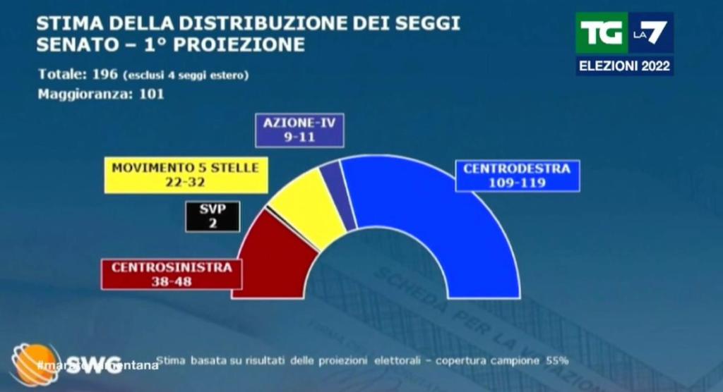 Risultati Elezioni In Tempo Reale Elezioni Politiche 2022