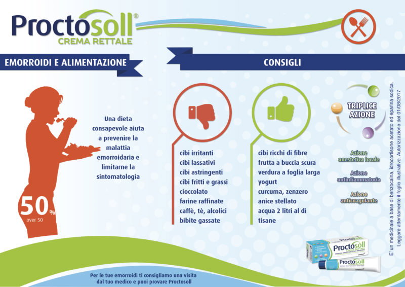 Emorroidi: cosa sono e come trattarle article-post