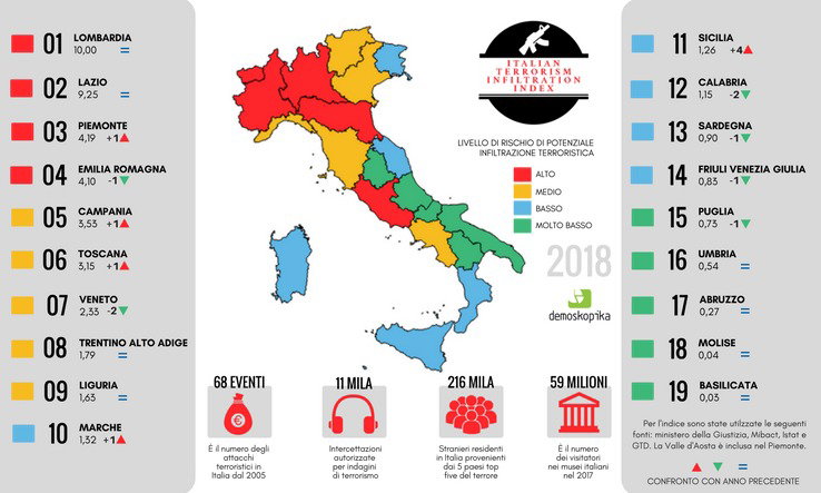 Lomabardia e Lazio le regioni più a rischio terrorismo article-post