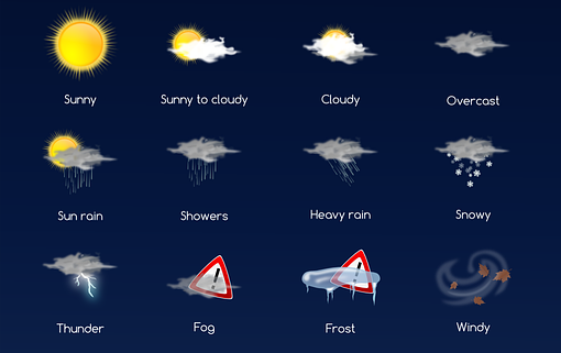 Le migliori app per le previsioni meteo da consultare article-post
