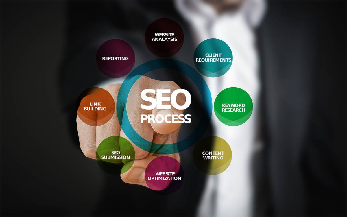 Crescita aziendale online: i servizi del consulente SEO Roberto Serra article-post