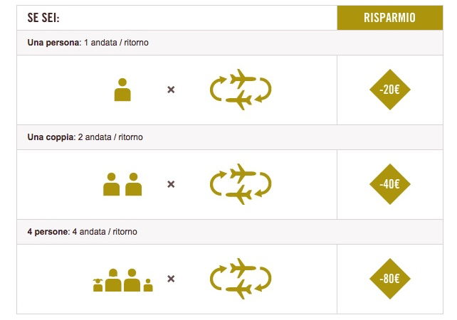 codice sconto volotea