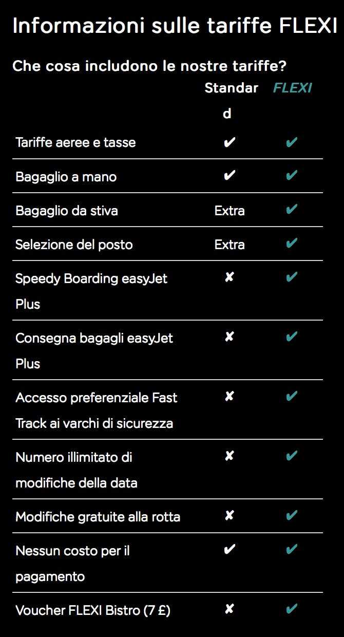 Tariffe easyJet guida completa e dettagliata