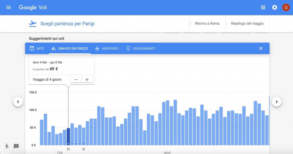 Orari Di Programmazione Di Generazione Low Cost