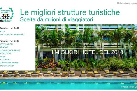 Travellers’ Choice Hotel Awards