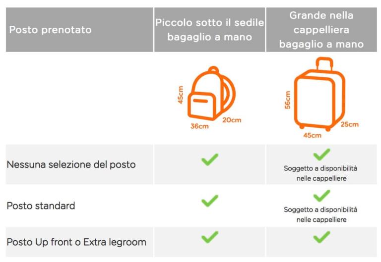 Bagaglio a mano easyJet misure e peso. Novità 2021