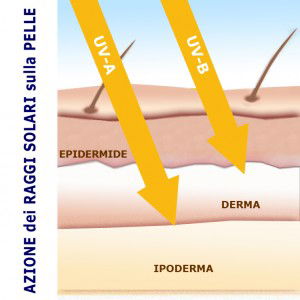 uva-uvb-pelle-creme-solari