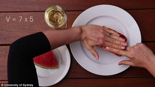 Mangiare senza ingrassare? È facile, se ti misuri la mano! article-post